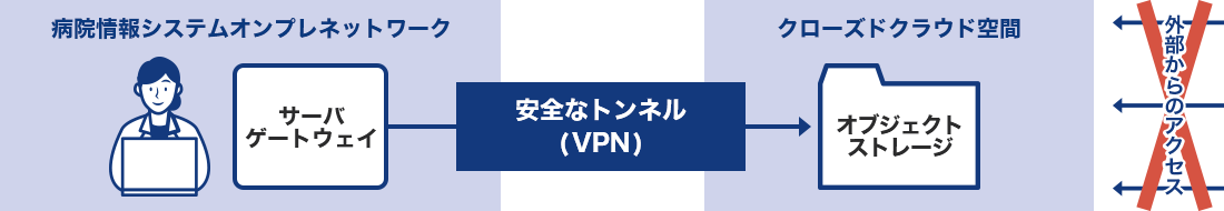 Case1: ランサムウェア対策